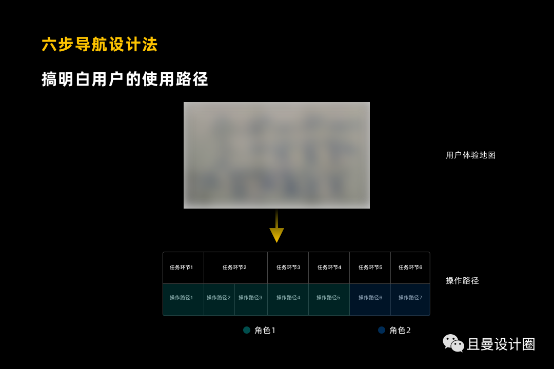 全面剖析讲解B端产品导航设计 - 图23