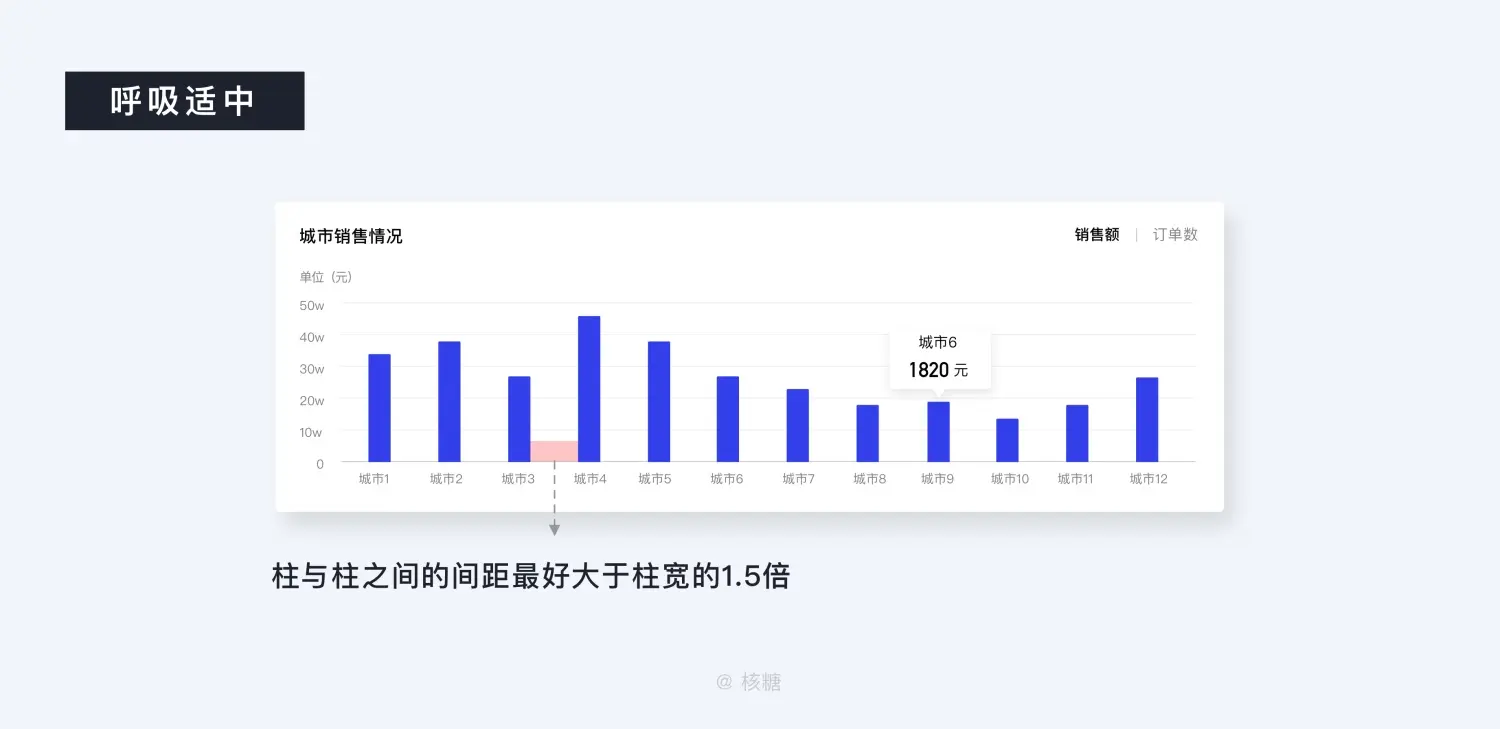 8000 字深度长文！B端数据可视化设计指南（信息图表篇） | 人人都是产品经理 - 图48