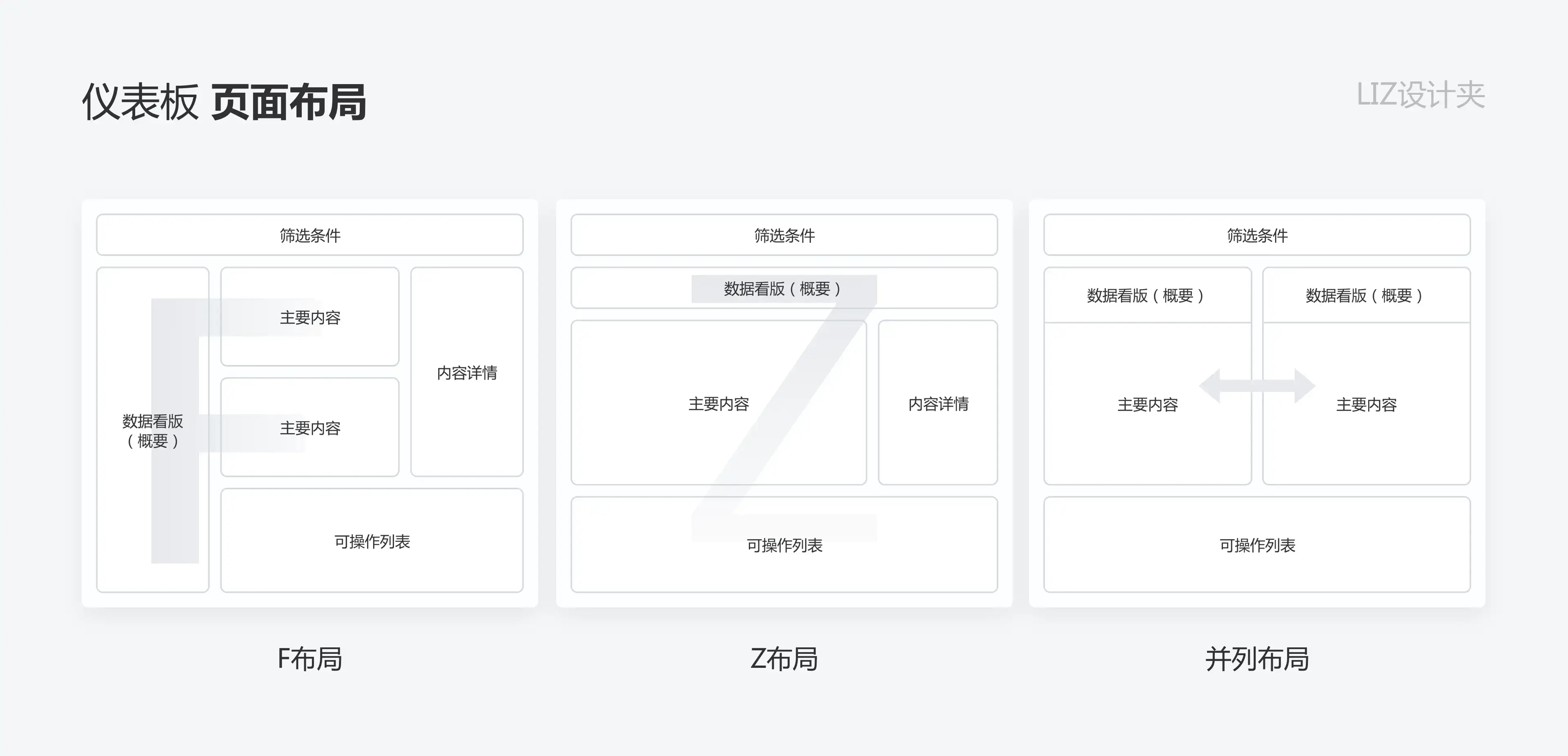 数据可视化：如何打造高效的仪表盘 | 人人都是产品经理 - 图12