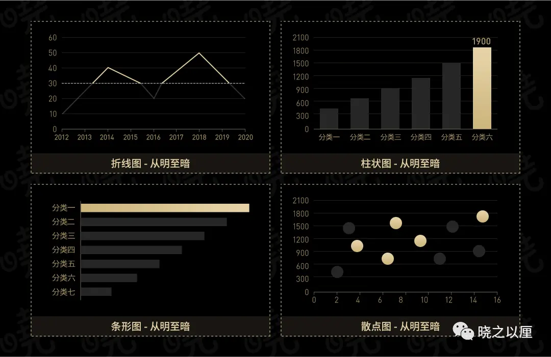 政务可视化设计经验——图表习惯 | 人人都是产品经理 - 图24