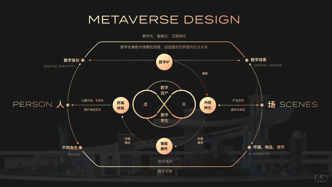 当设计遇见未来，元宇宙时代的设计基建者——2022阿里云设计中心年鉴 - 图3