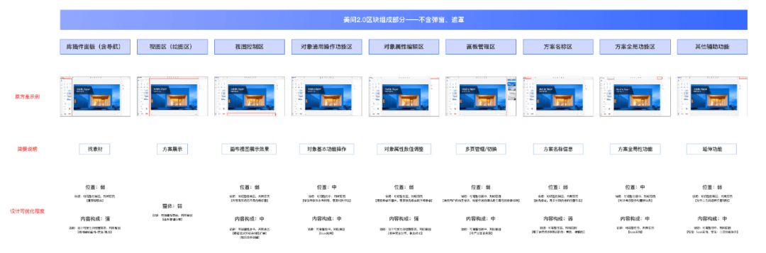 美间2D设计工具框架升级思考浅谈 - 图7