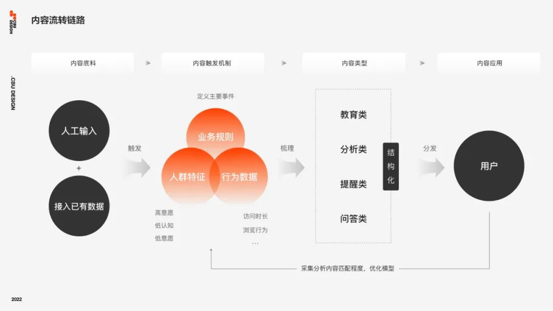 B类金融场景下的信任力设计 - 图16