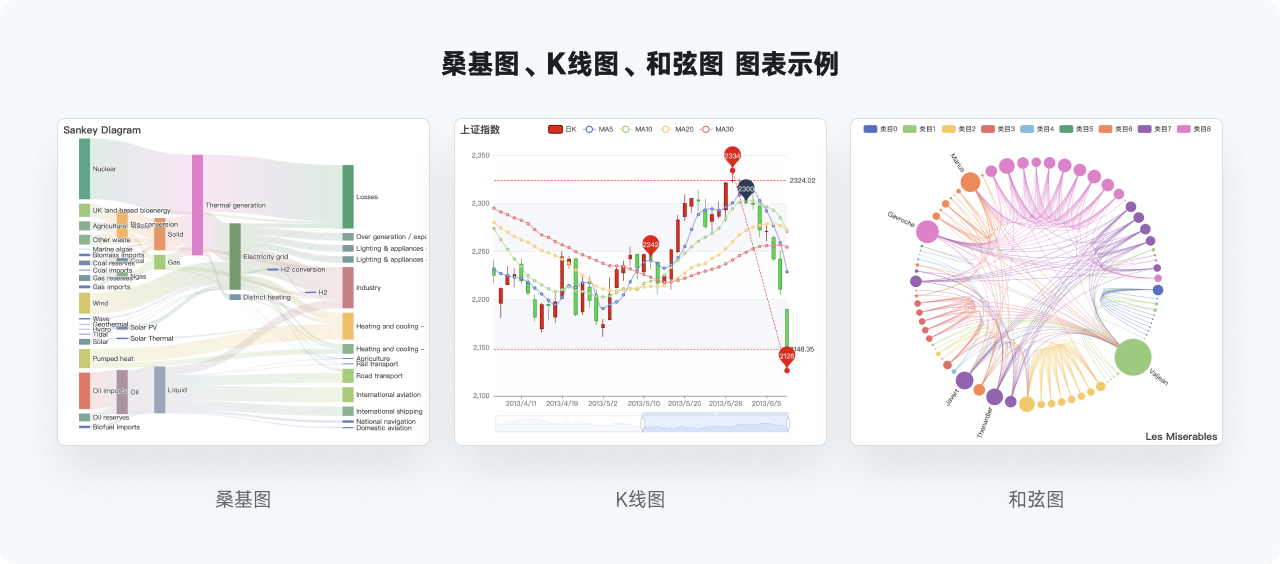 万字干货系列，爆肝的实用图表详解指南|平面-UI-网页|教程|酸梅干超人 - 原创文章 - 站酷 (ZCOOL) - 图13