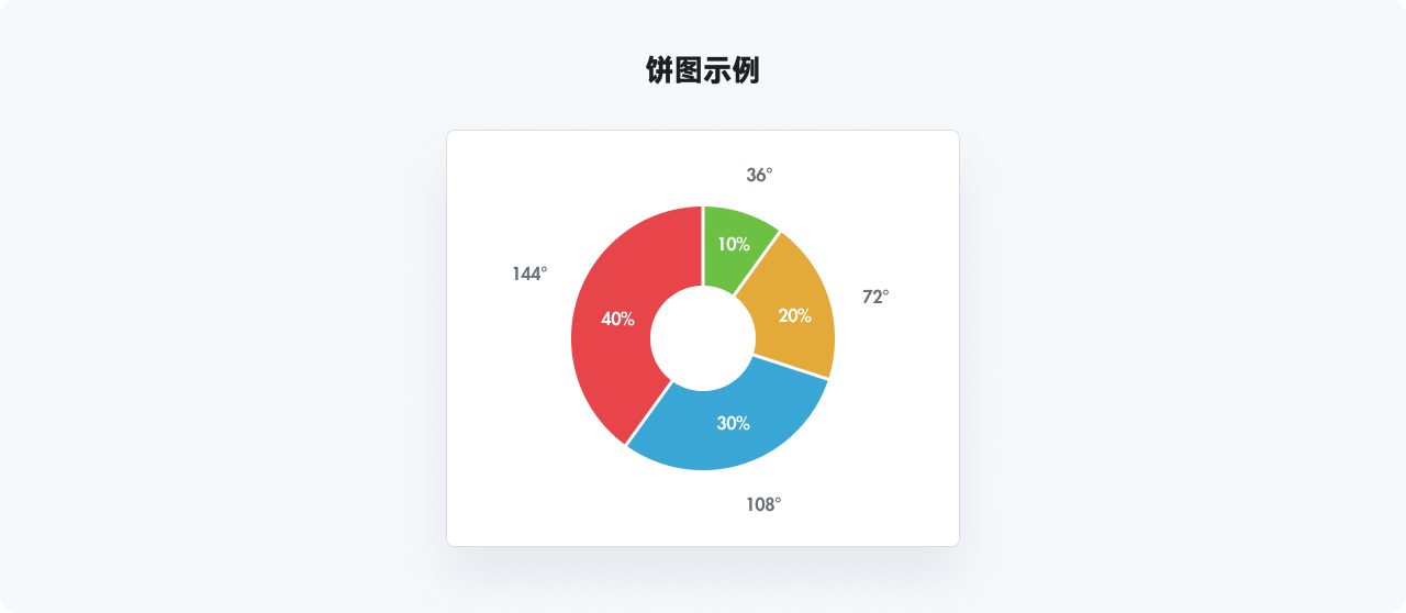 万字干货系列，爆肝的实用图表详解指南|平面-UI-网页|教程|酸梅干超人 - 原创文章 - 站酷 (ZCOOL) - 图21