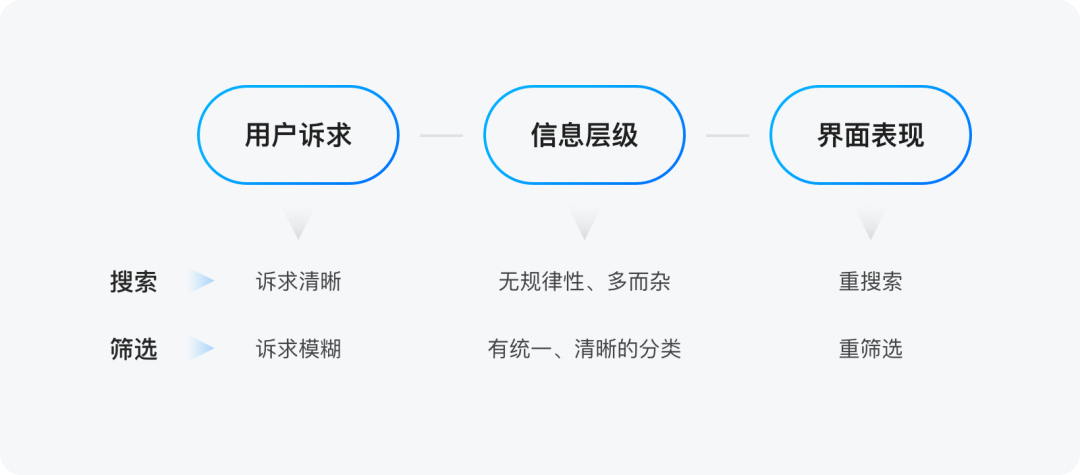 【超干货】B端设计指南-表格篇 - 图11