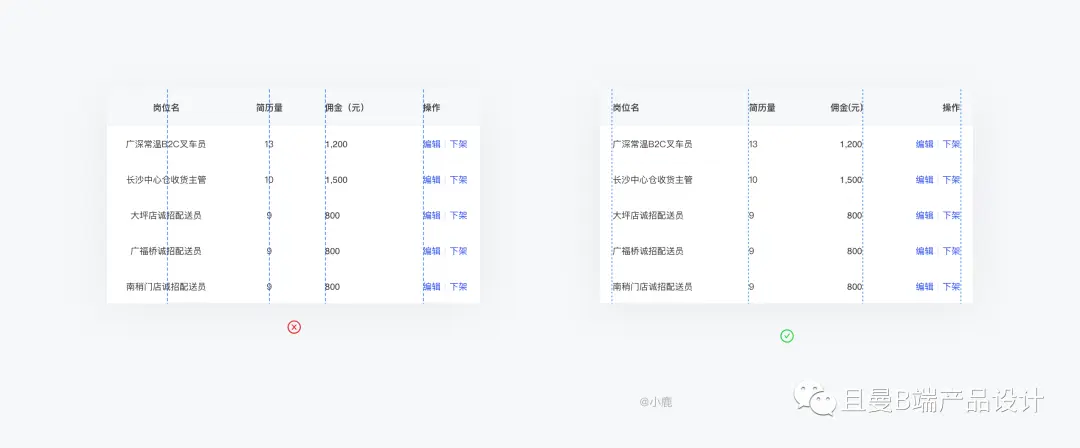 B端表格设计指南（上篇） | 人人都是产品经理 - 图22