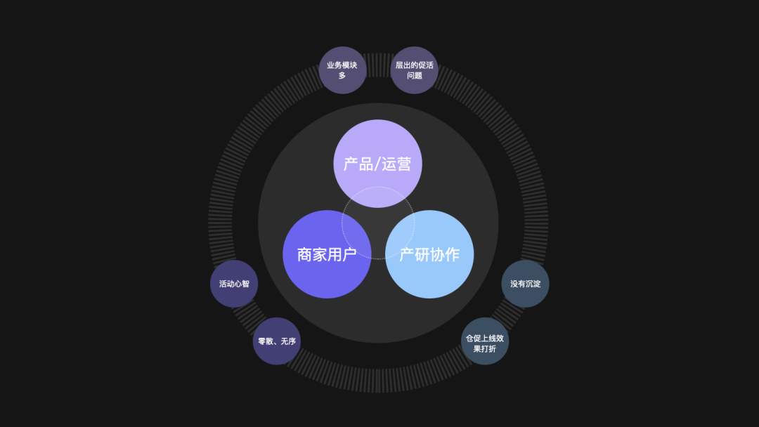 如何基于业务思考设计B端的IP活动 - 图4