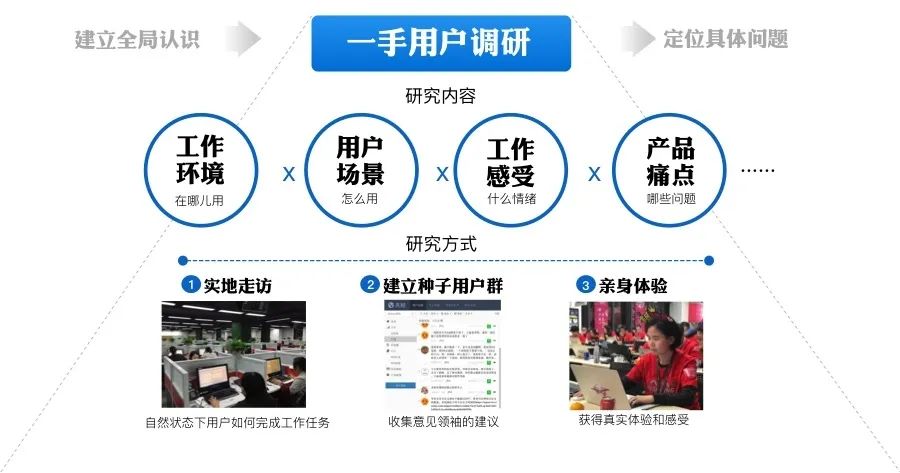 3步成诗：挖掘B端设计语言中的行业特色-阿里 - 图5