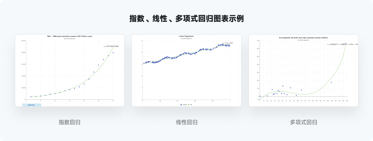 万字干货系列，爆肝的实用图表详解指南|平面-UI-网页|教程|酸梅干超人 - 原创文章 - 站酷 (ZCOOL) - 图55