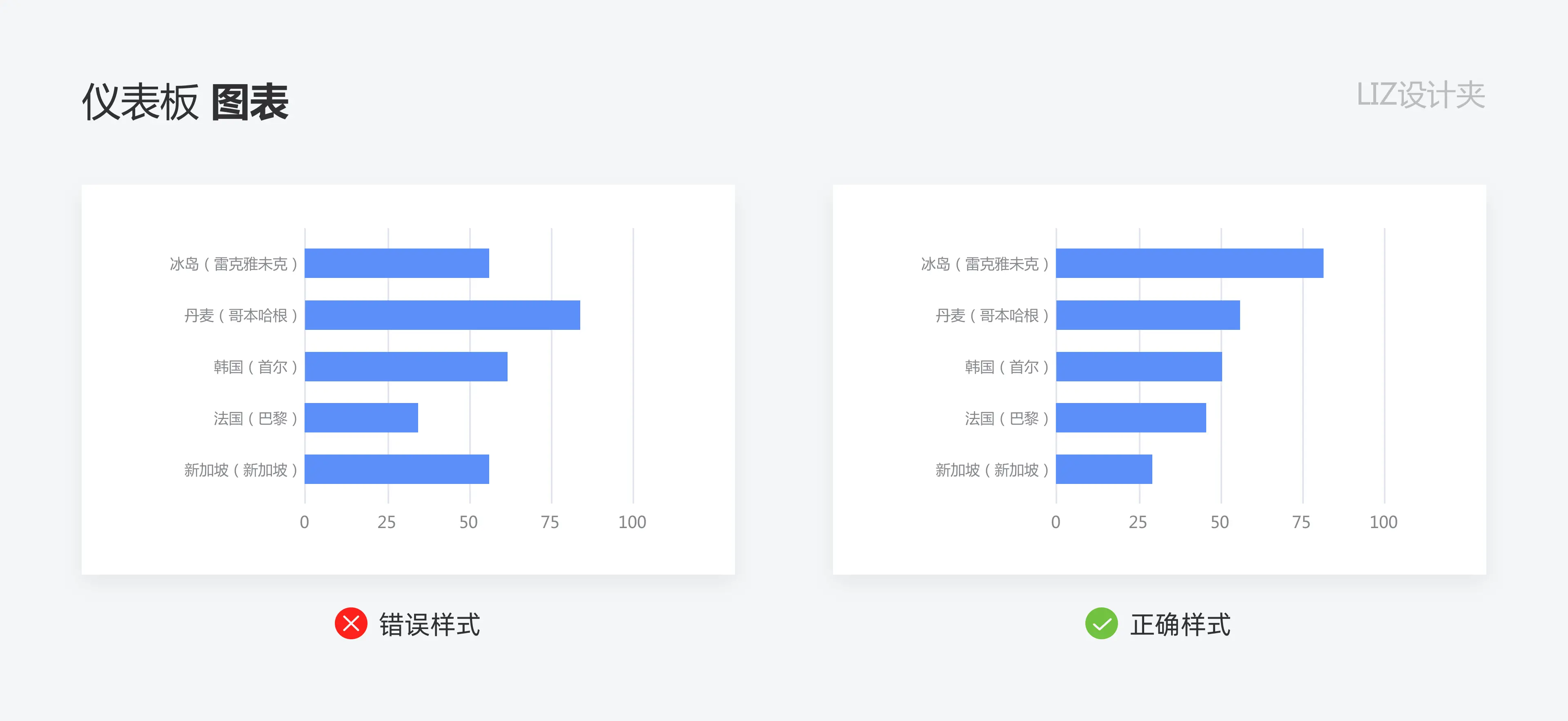 数据可视化：如何打造高效的仪表盘 | 人人都是产品经理 - 图29