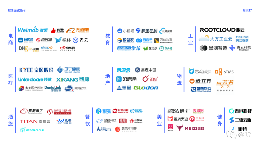 B端面试指引 - 图7