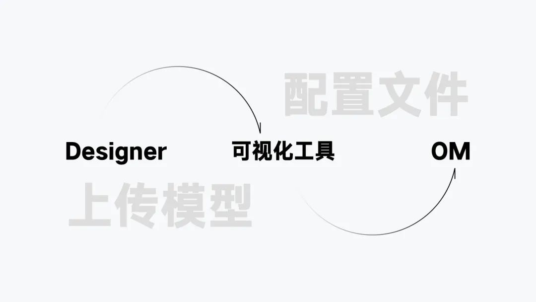 腾讯云官网改版「图形重塑和实时渲染探索」 - 图25