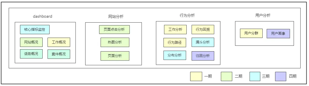 复盘：一个数据分析类产品从0-1的建设全流程 「作品集框架、c端也适用」 - 图10