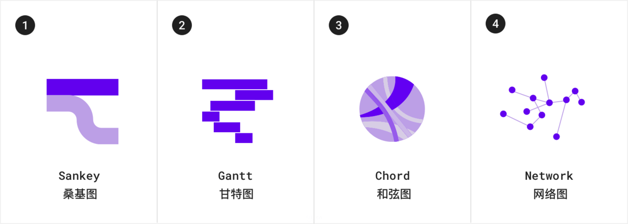 数据可视化设计师必备的图表规范指南 | 人人都是产品经理 - 图8