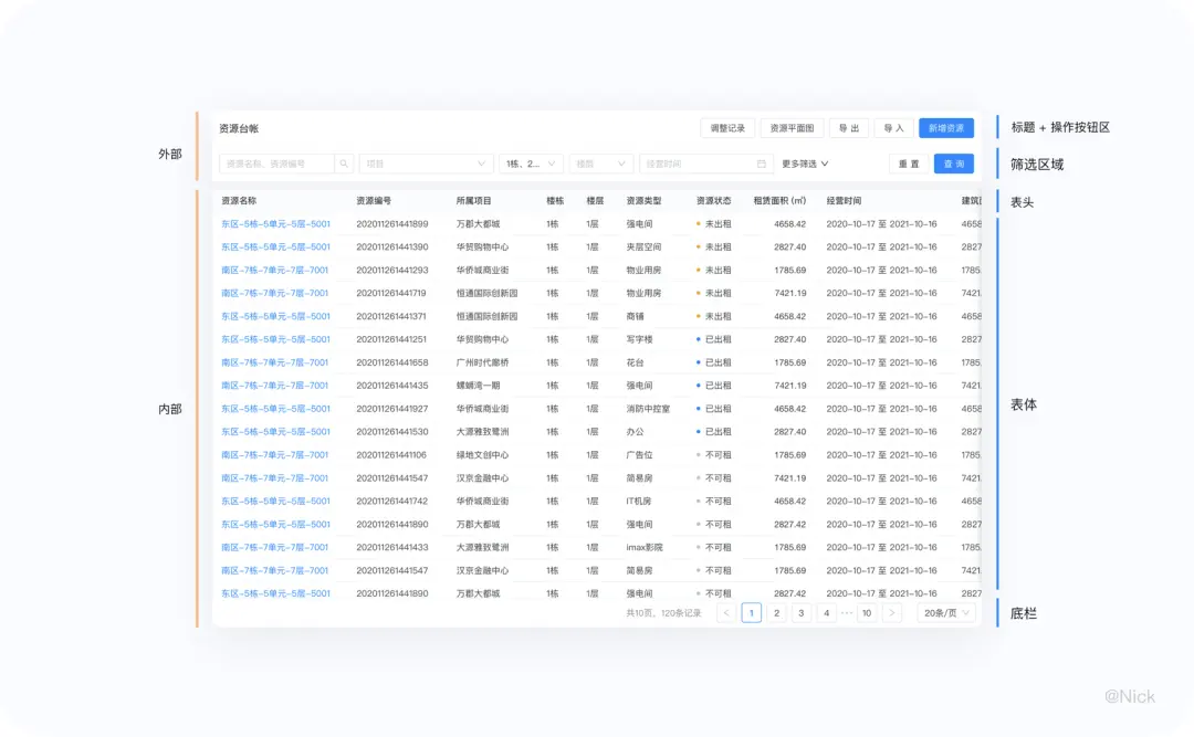 一文和你介绍数据可视化：目的、设计、流程及注意事项 | 人人都是产品经理 - 图11