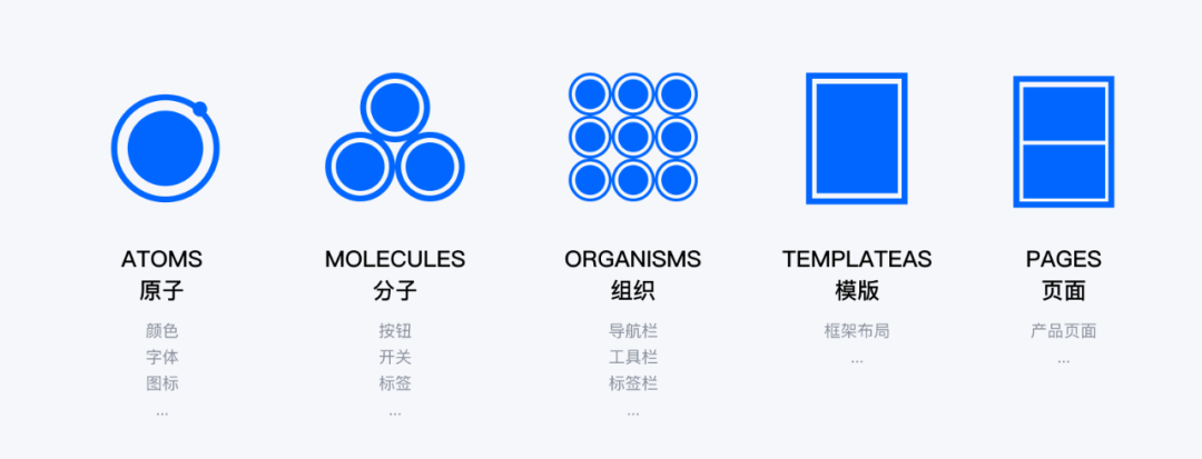 设计提效——如何用Figma搭建系统组件库 - 图2