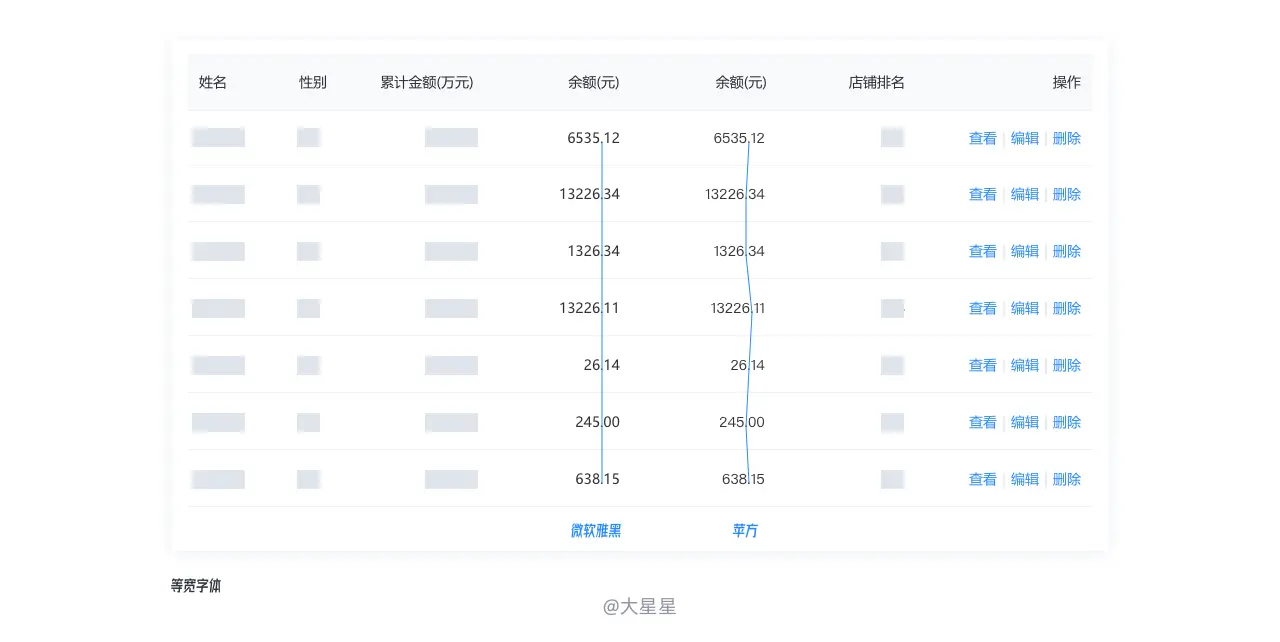 B端页面——详细表格设计流程 | 人人都是产品经理 - 图99