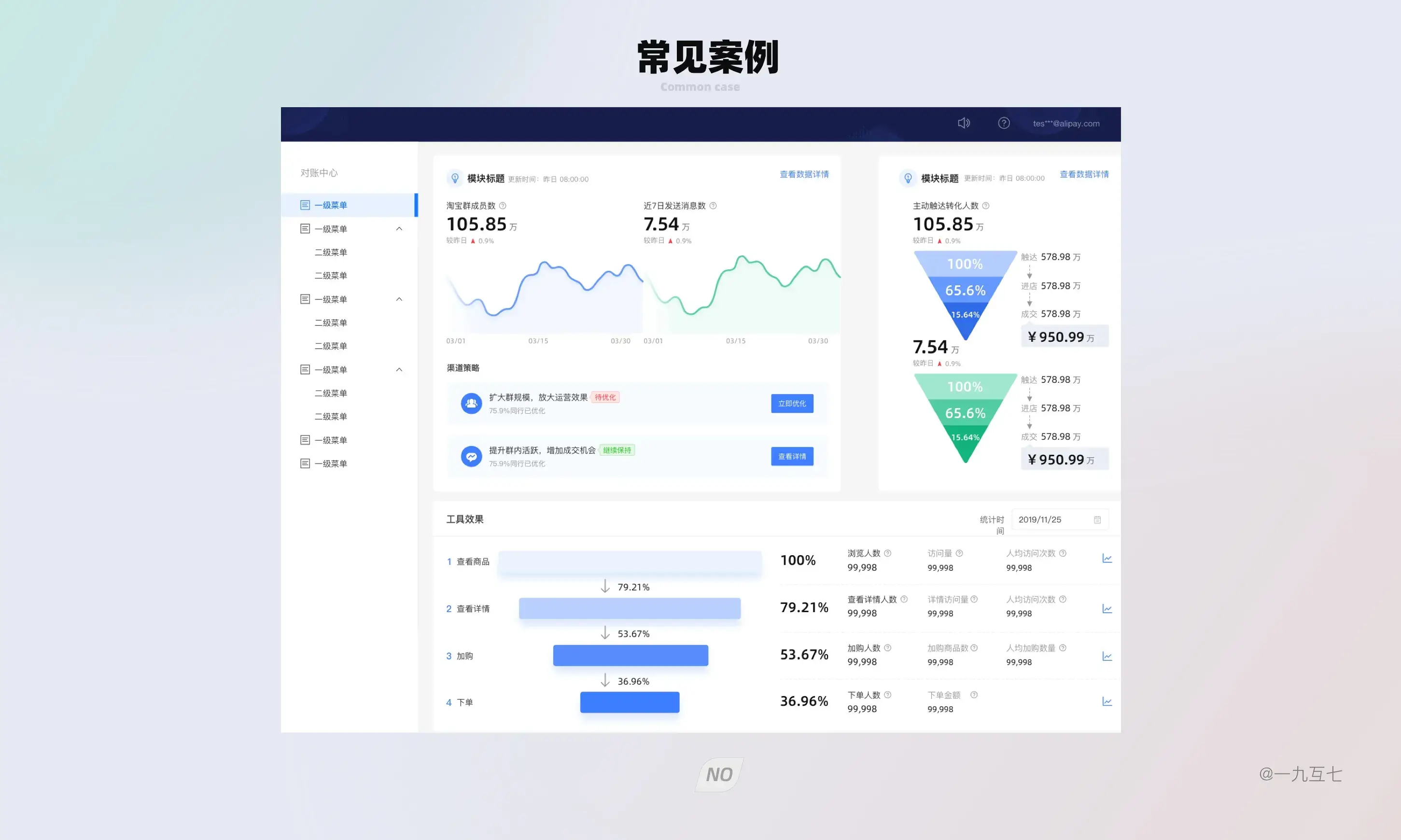 B端Dashboard设计指南（一） | 人人都是产品经理 - 图8