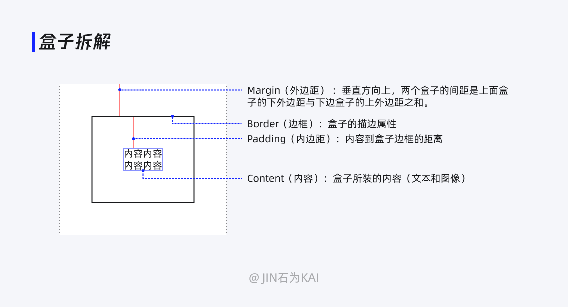 设计规范详解|UI|教程|靳凯杰 - 原创文章 - 站酷 (ZCOOL) - 图23