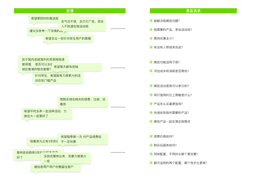 腾讯云-服务设计在To B运营设计中的实践 - 图6