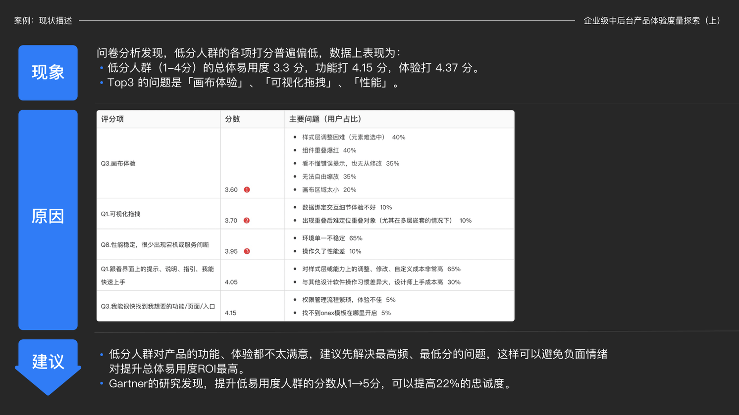 易用度在企业级中后台产品的探索和实践 - 图11