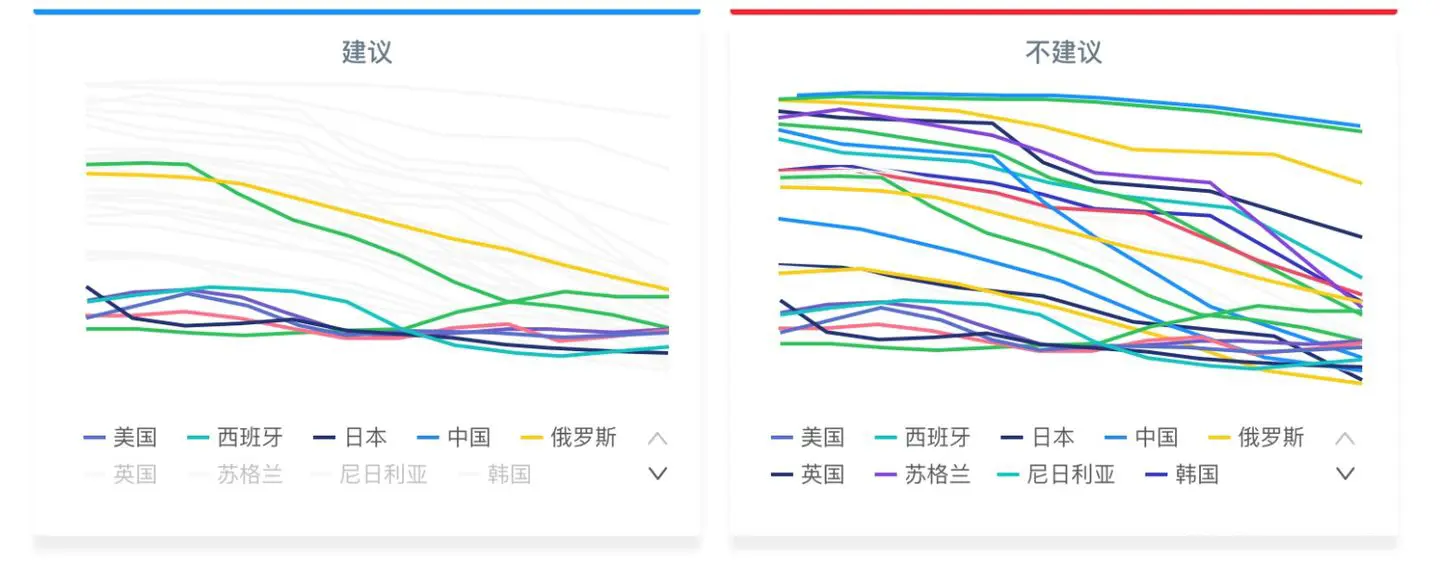 【色彩】揭密可视化专家配色秘笈，你在乎的颜色远远不够 | 人人都是产品经理 - 图19