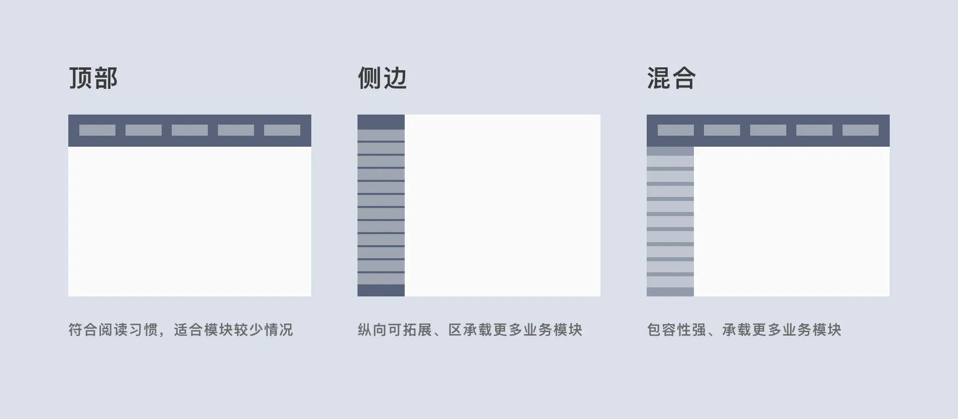 谈谈平台类产品的导航设计 | 人人都是产品经理 - 图3