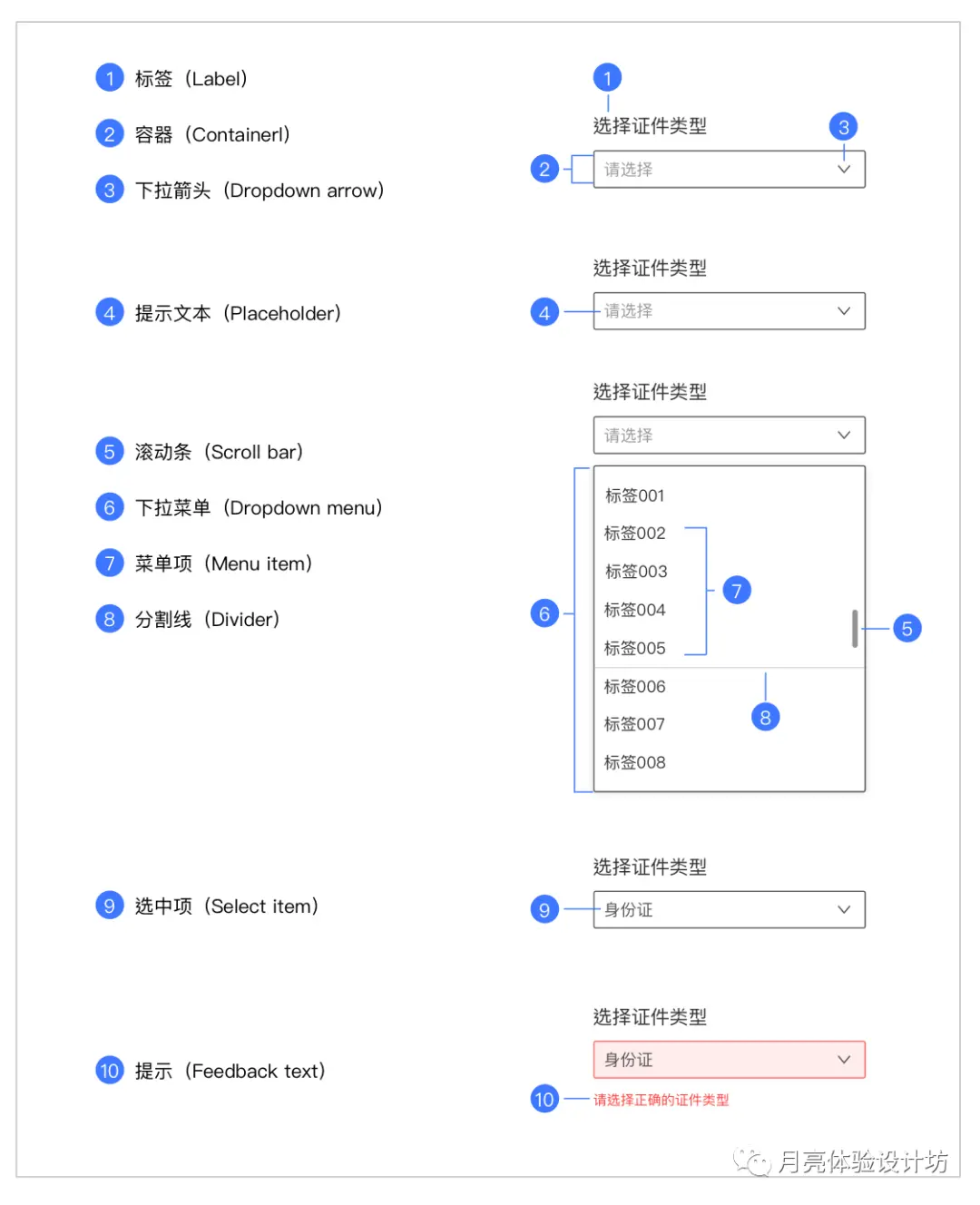 下拉菜单这么简单，为什么总监老是说用错？ | 人人都是产品经理 - 图2