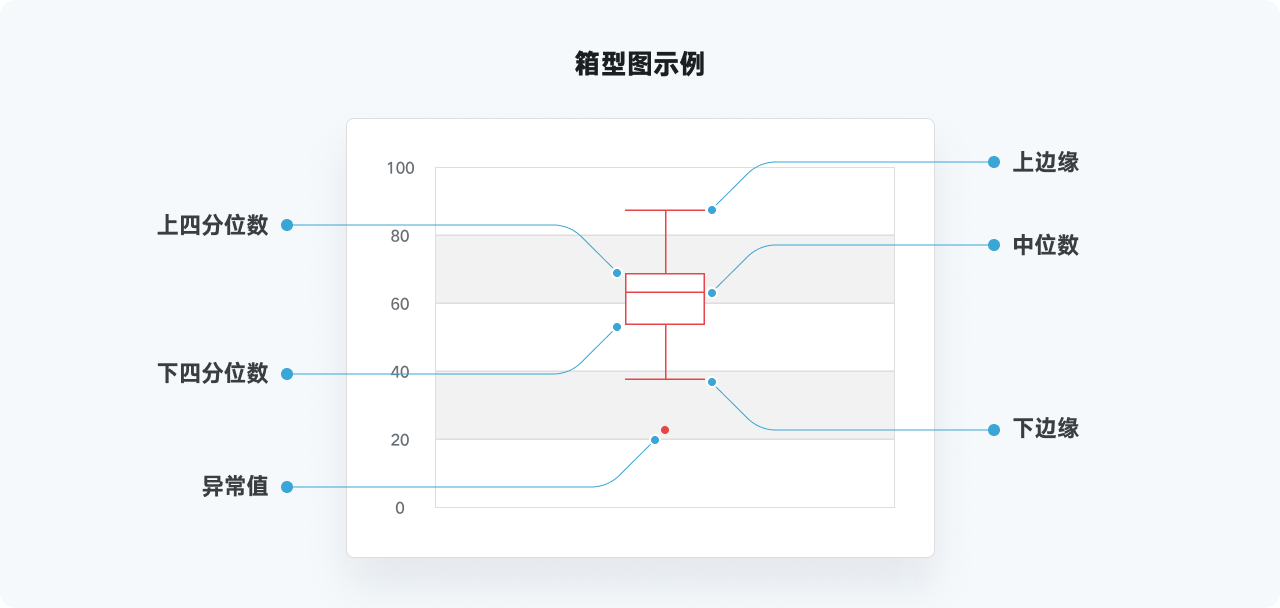 万字干货系列，爆肝的实用图表详解指南|平面-UI-网页|教程|酸梅干超人 - 原创文章 - 站酷 (ZCOOL) - 图49