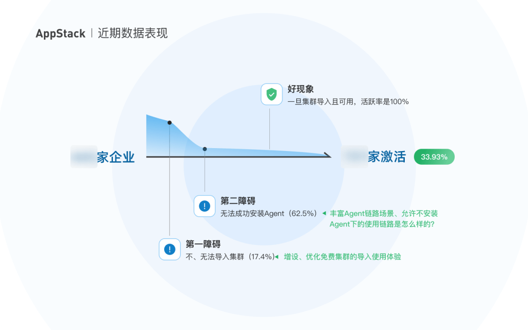 如何入手设计复杂的B端产品？ - 图18