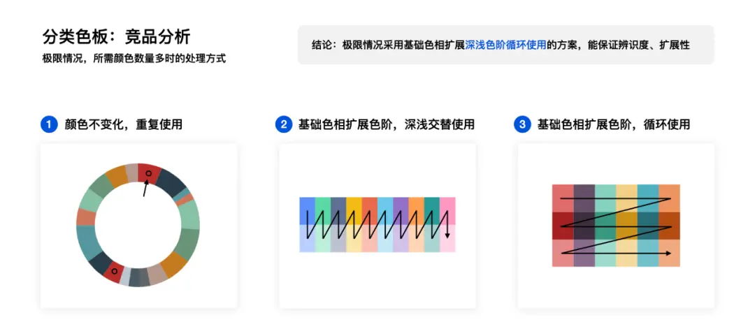 【图表色彩】可视化色彩设计指南 | 人人都是产品经理 - 图11