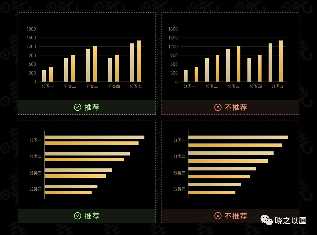 政务可视化设计经验——图表习惯 | 人人都是产品经理 - 图33