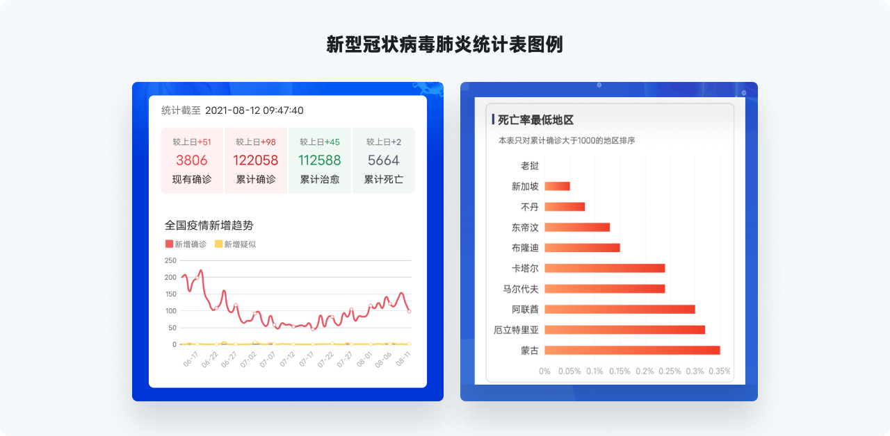 万字干货系列，爆肝的实用图表详解指南|平面-UI-网页|教程|酸梅干超人 - 原创文章 - 站酷 (ZCOOL) - 图9