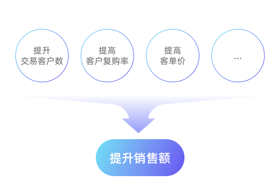 B端电商搜索体验优化的思路和策略 - 图1