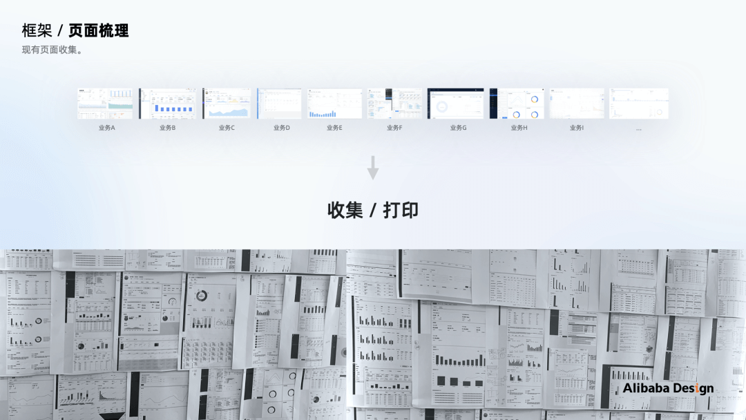 如何做B端体验标准化：以数据可视化场景为例 - 图12