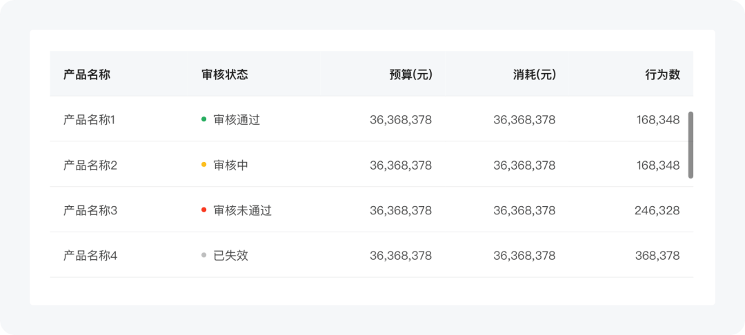 【超干货】B端设计指南-表格篇 - 图15