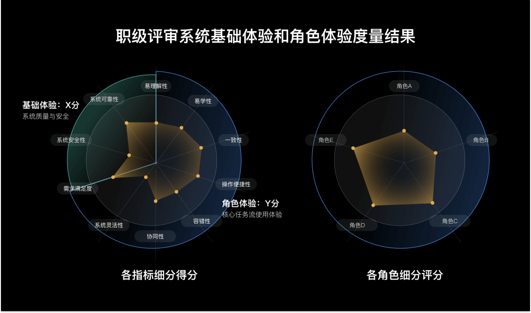 设计研究院 Vol.5 | B-Metric，企业产品体验度量极简指南 - 图14