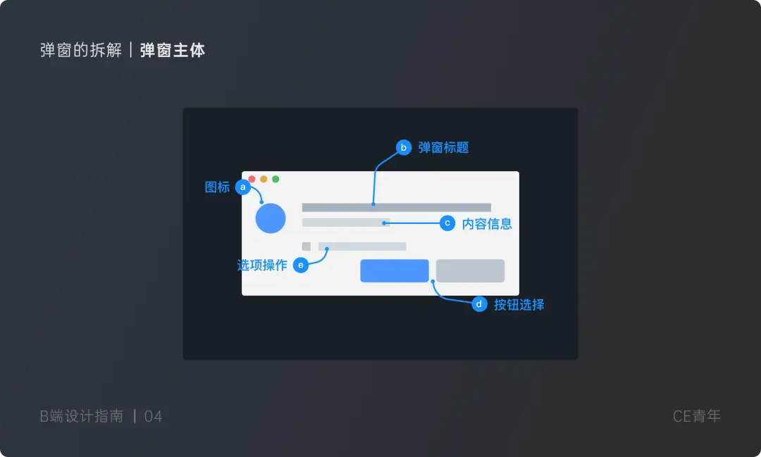 B端设计指南04—— “弹窗” 究竟应该如何设计 | 人人都是产品经理 - 图17