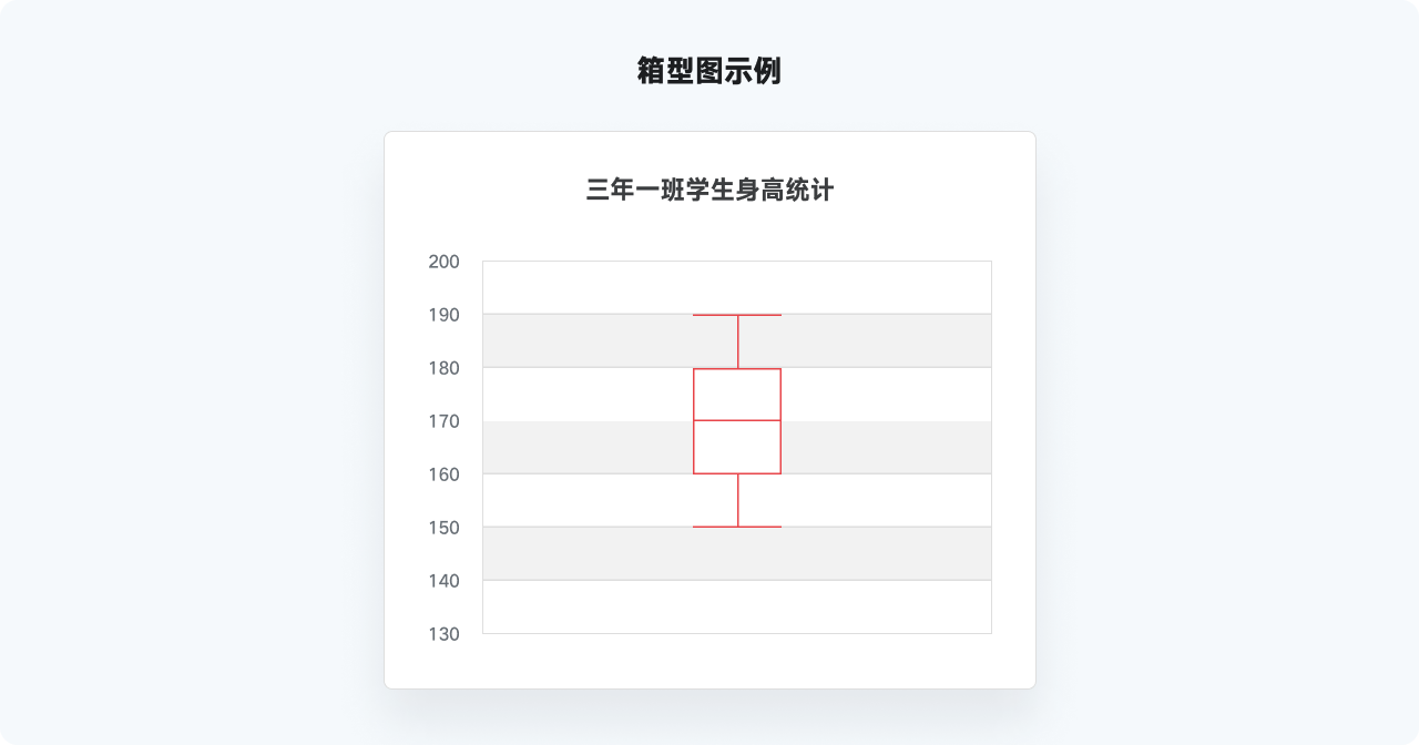 万字干货系列，爆肝的实用图表详解指南|平面-UI-网页|教程|酸梅干超人 - 原创文章 - 站酷 (ZCOOL) - 图50