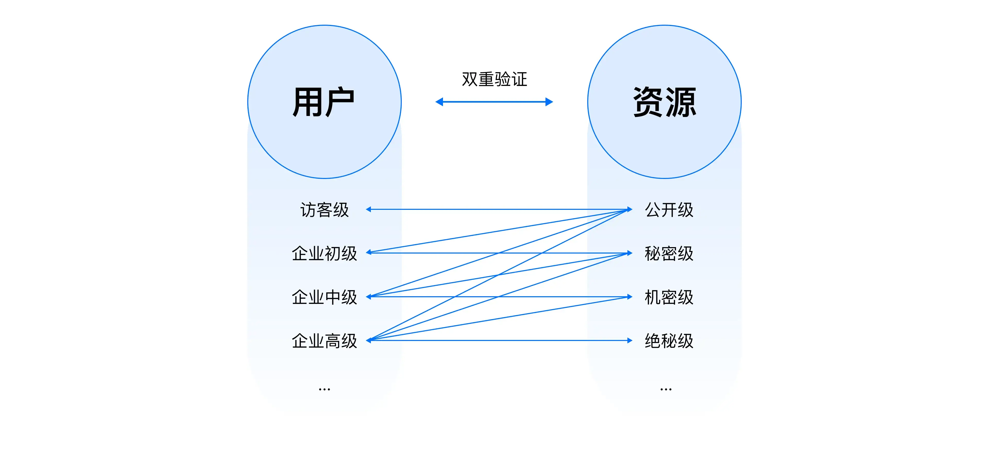 B端设计实战：基于角色%26属性的权限设计 | 人人都是产品经理 - 图9