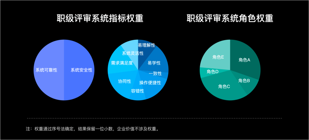 设计研究院 Vol.5 | B-Metric，企业产品体验度量极简指南 - 图13