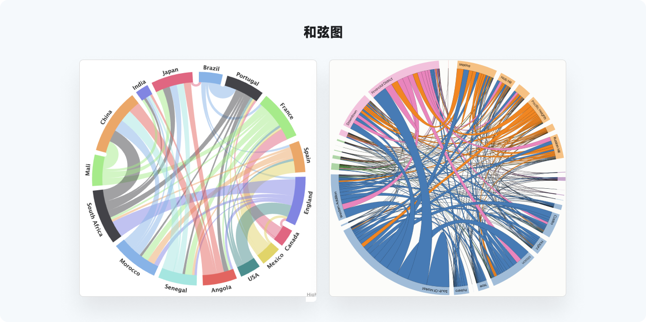 万字干货系列，爆肝的实用图表详解指南|平面-UI-网页|教程|酸梅干超人 - 原创文章 - 站酷 (ZCOOL) - 图77