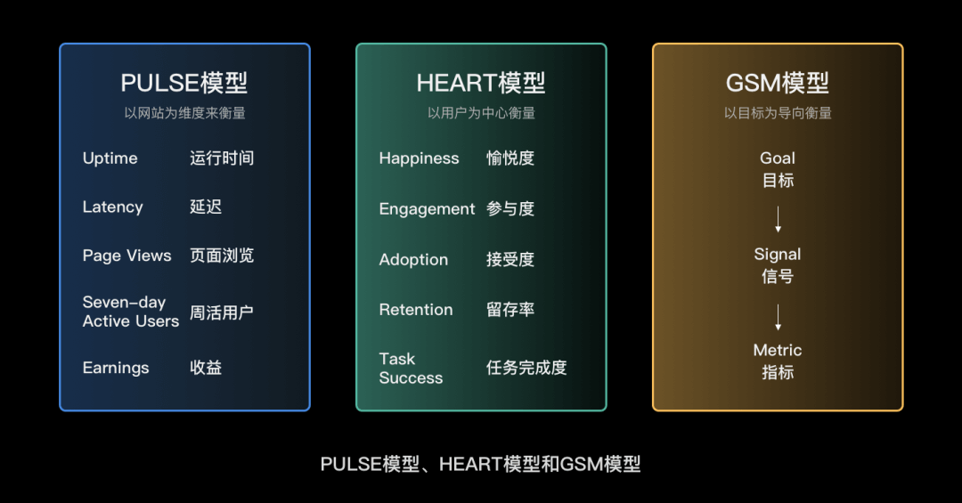 设计研究院 Vol.5 | B-Metric，企业产品体验度量极简指南 - 图5