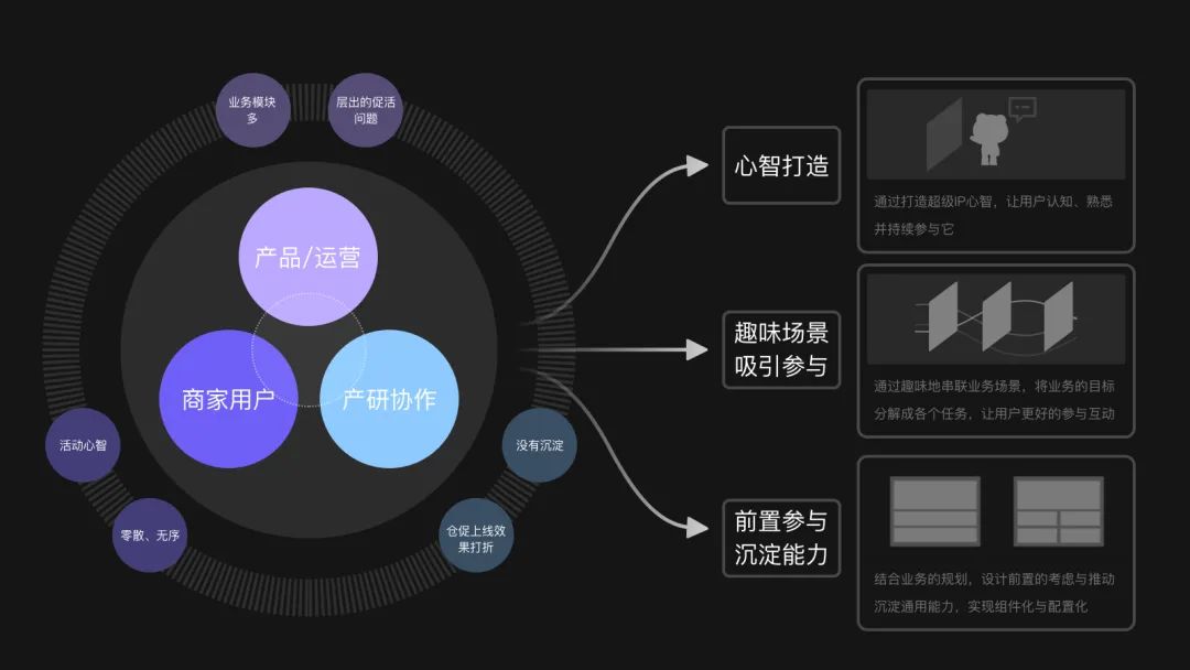 如何基于业务思考设计B端的IP活动 - 图8