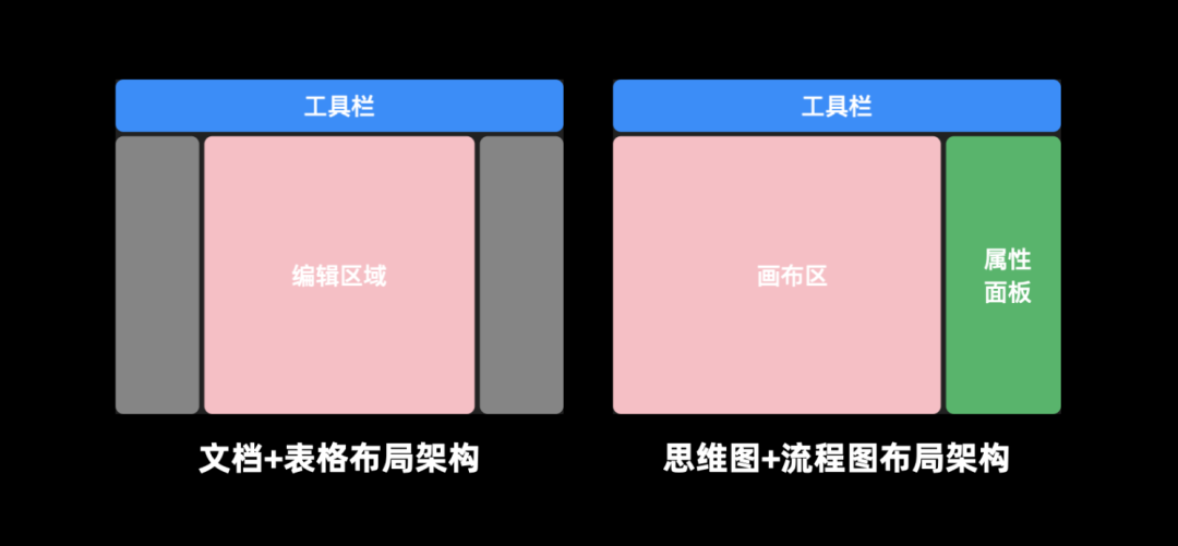 【包装展示、作品集思路】2021语雀大会--知识创作工具设计 - 图19