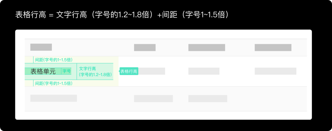 好的表格信息展示都有这三个特征 - 图3