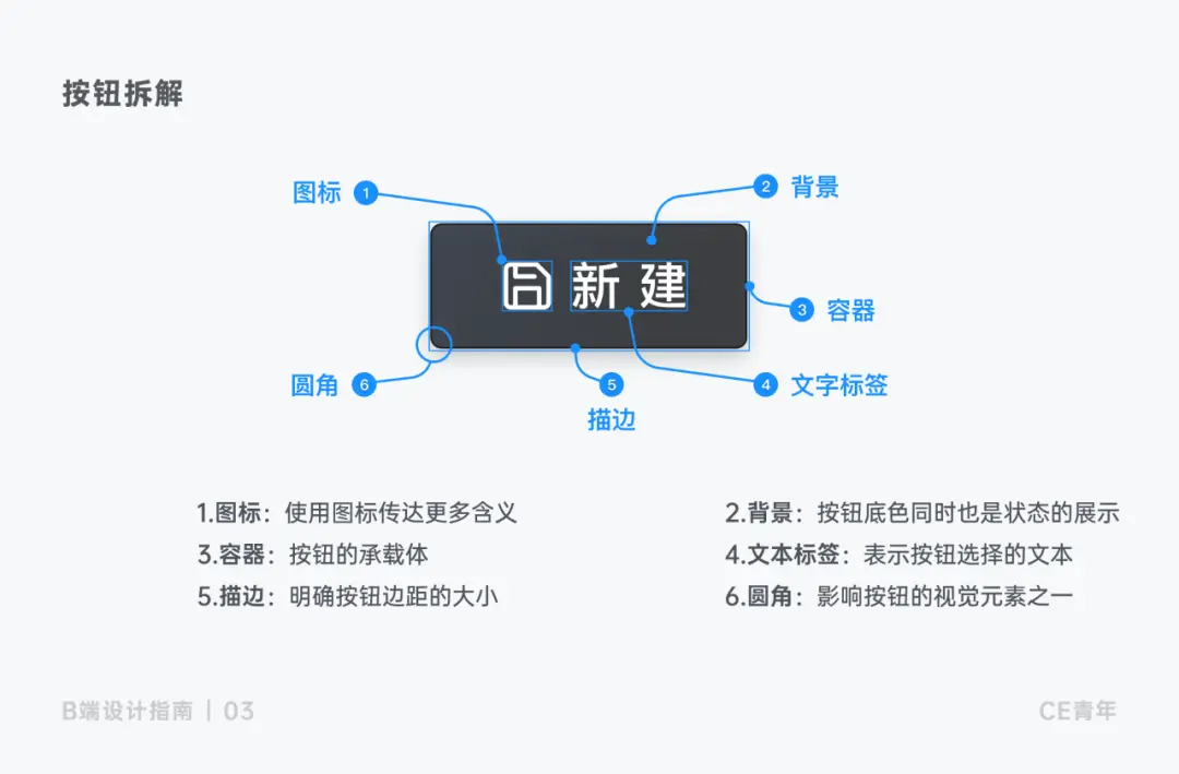 B端设计指南：“按钮”究竟应该如何设计？ | 人人都是产品经理 - 图6