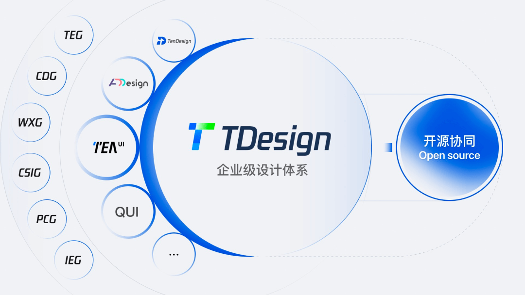 腾讯开源企业级设计体系 TDesign - 图5