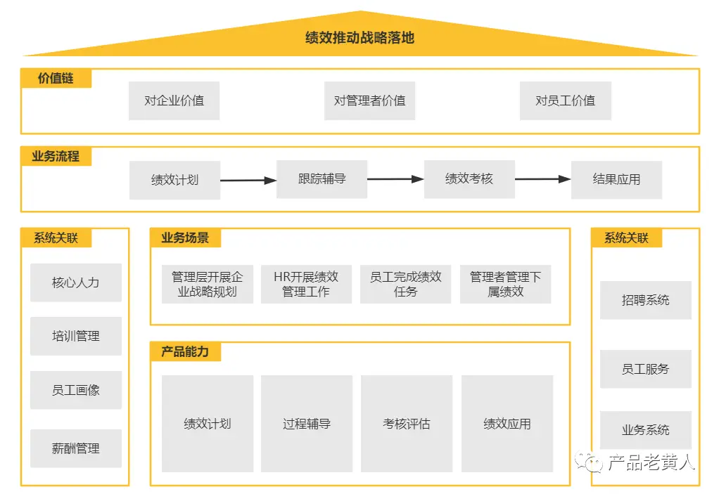 eHR：企业绩效管理系统设计 | 人人都是产品经理 - 图2